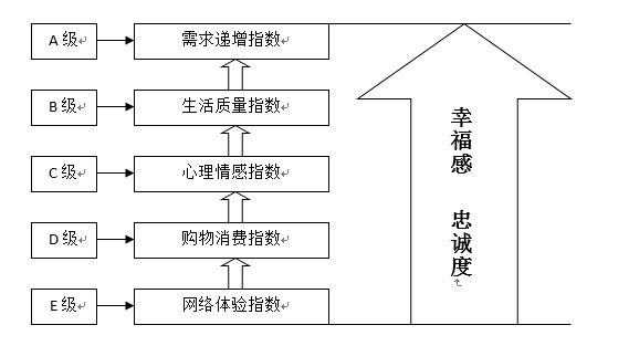 好幸福指數(shù)