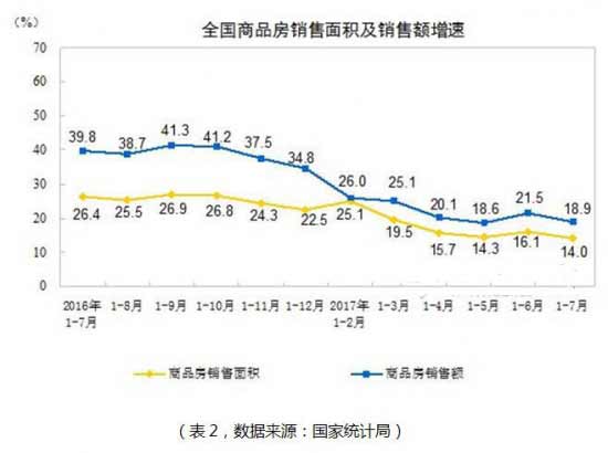 解讀廚電企業(yè)半年報(bào) 高增長(zhǎng)放緩下的新競(jìng)賽