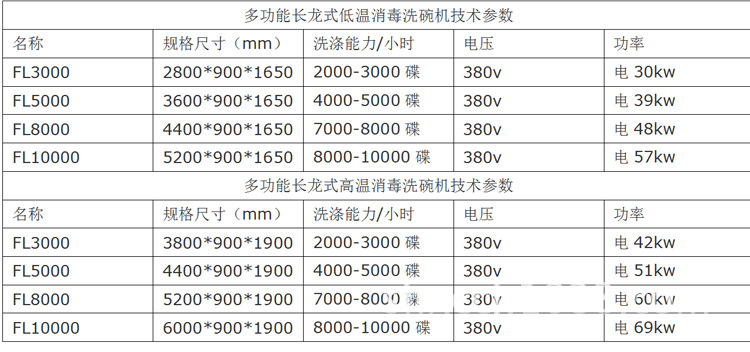 長龍式洗碗機_03