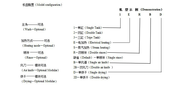 長龍式全自動洗碗機 酒店餐廳商用洗碗機 洗碗機租憑 維修 保養(yǎng)