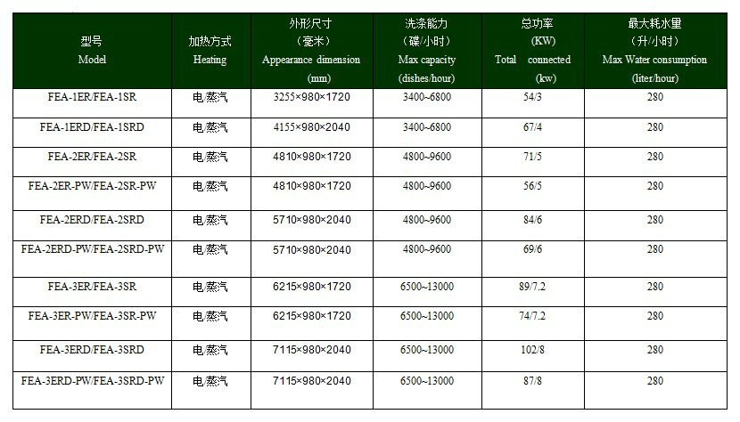 長龍式全自動洗碗機 酒店餐廳商用洗碗機 洗碗機租憑 維修 保養(yǎng)