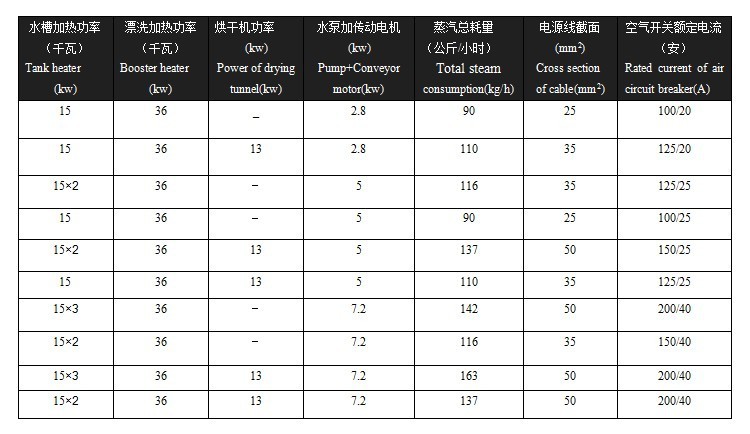 長龍式全自動洗碗機 酒店餐廳商用洗碗機 洗碗機租憑 維修 保養(yǎng)