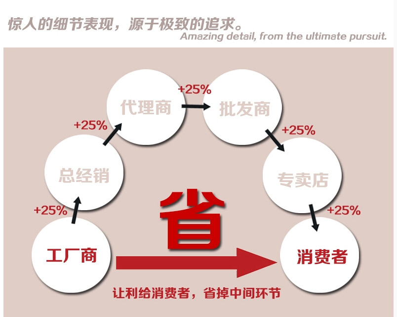 供應(yīng)康寶ZTP300B-1廚衛(wèi)大件消毒柜 立式商用紅酒杯消毒柜