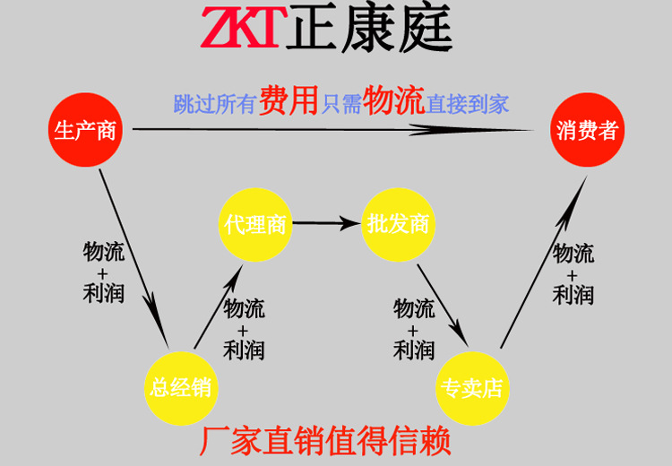 正康庭碗柜不銹鋼多功能大理石消毒柜餐具碗筷家用商用茶水柜