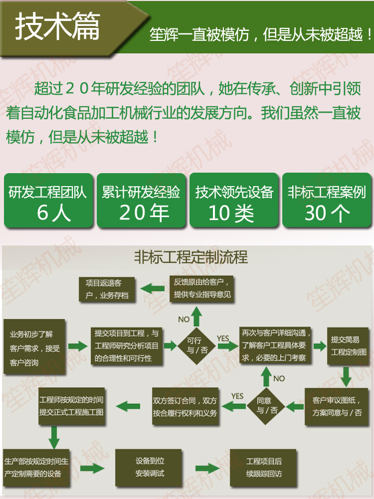 商用各季節大型蔬菜水果清洗機 蔬菜大棗清洗機 果蔬青菜類洗菜機