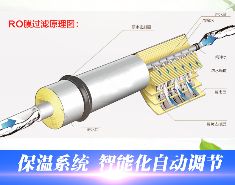 海潤德小區戶外刷卡投幣無人自動商用售水機過濾純凈水直飲凈水器