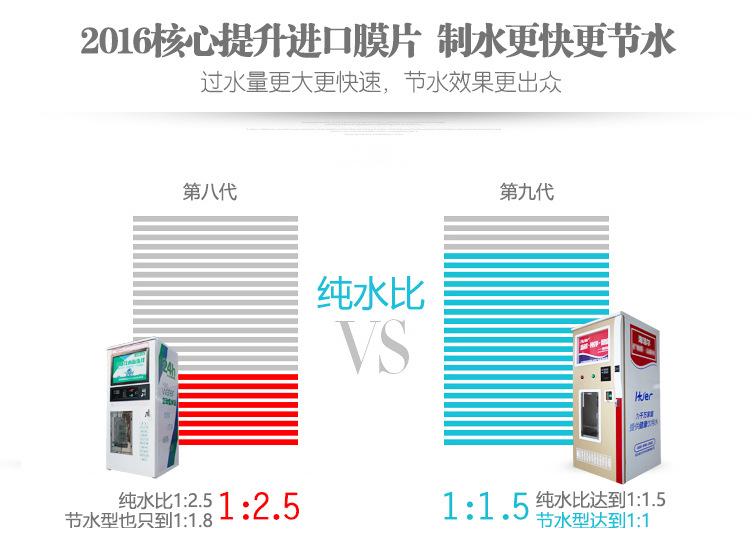 海潔爾自動售水機400加侖小區刷卡投幣售水機農村社區商用凈水器