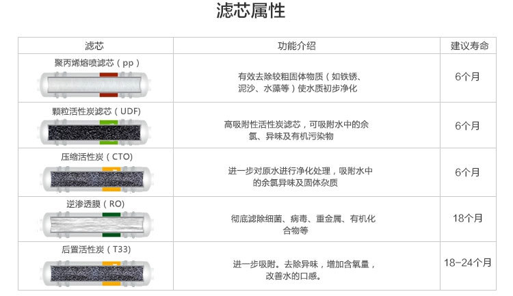 家用商用箱式蘋果3瓶凈水器RO反滲透純水機(jī)直飲機(jī)過濾器整機(jī)散件