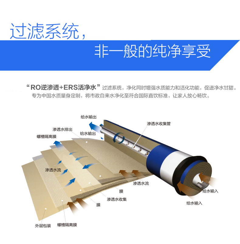 商用凈水器設備，加熱一體商務純水機 400純水機 可加液晶電視