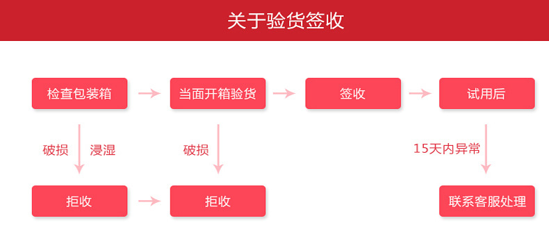 廠家直銷多功能廚師機家用商用電動和面揉面機打蛋全自動攪拌機