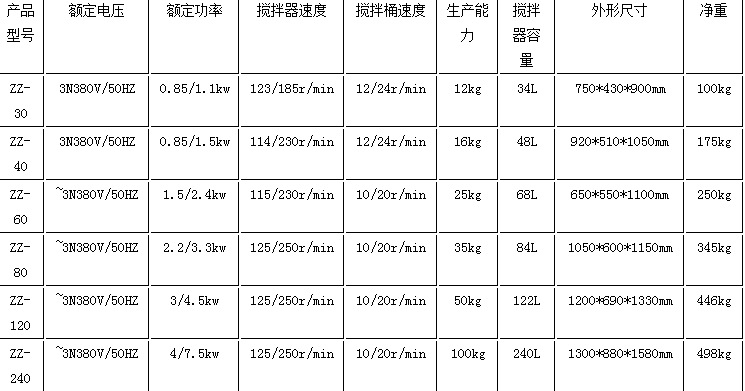 廠家直銷商用雙速雙動和面機50KG攪面機揉面機機械面板鉤型攪拌器