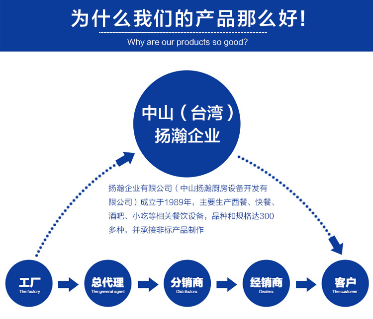 單缸油炸機商用 40L立式電炸爐商用 不銹鋼自動控溫油炸爐 批發(fā)