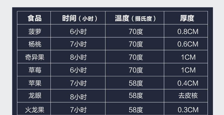 廠家直銷小型不銹鋼干果機(jī) 家用水果蔬菜食物食品藥材烘干機(jī)商用