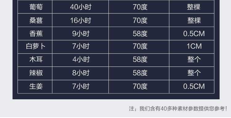 廠家直銷小型不銹鋼干果機(jī) 家用水果蔬菜食物食品藥材烘干機(jī)商用