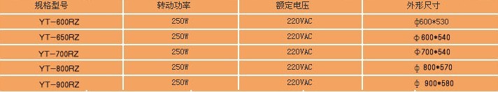 批發(fā)全自動雜糧煎餅機(jī) 商用煎餅爐 鏊子直徑60、65、70、80、90cm