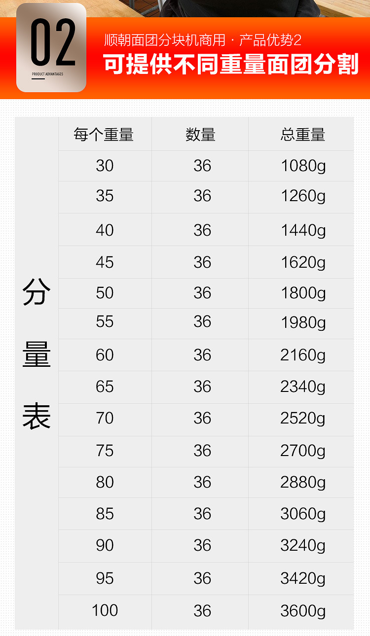 新款不銹鋼商用36型分塊機(jī) 面團(tuán)切割機(jī)分餡料機(jī) 正品面團(tuán)分割機(jī)