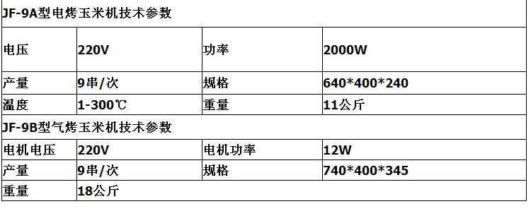 烤玉米機|旋轉烤玉米機|商用烤玉米機|脆皮玉米專用烤爐