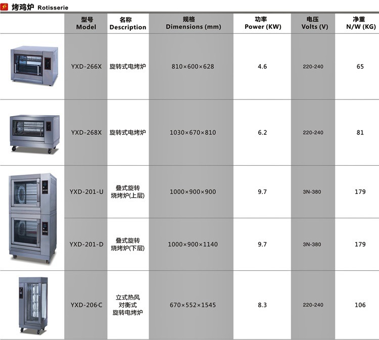 YXD-266-X旋轉式電烤爐0001