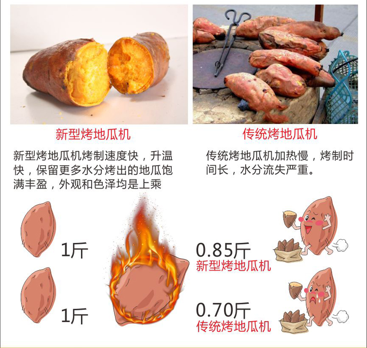 電烤地瓜機器臺式玉米爐電烤箱168型全自動烤紅薯機烤地瓜機商用