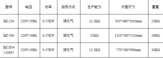 炒貨機炒板栗機燃氣炒貨機炒花生瓜子機商用炒貨機燃氣型炒栗子機