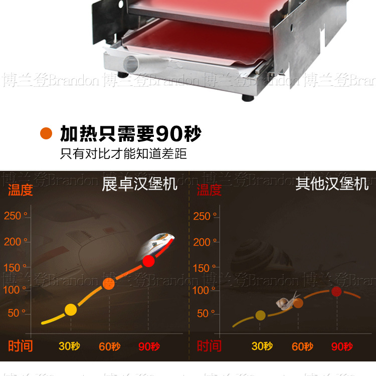 展卓Brandon漢堡機商用肯德基漢堡加熱機烘烤面包機鋁板漢堡機器