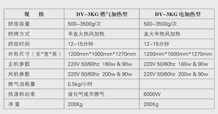 廠家直銷燃?xì)庑⌒凸I(yè)烘焙機(jī)商用咖啡烘焙機(jī)電加熱咖啡豆烘焙設(shè)備