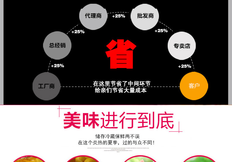 奇博士啤酒飲料展示柜立式冷藏柜冰箱商用冰柜雙門單門飲品保鮮柜