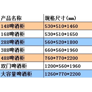 宜鑫佳啤酒柜飲料柜 立式蔬菜冷藏保鮮展示柜 單雙門(mén)陳列柜