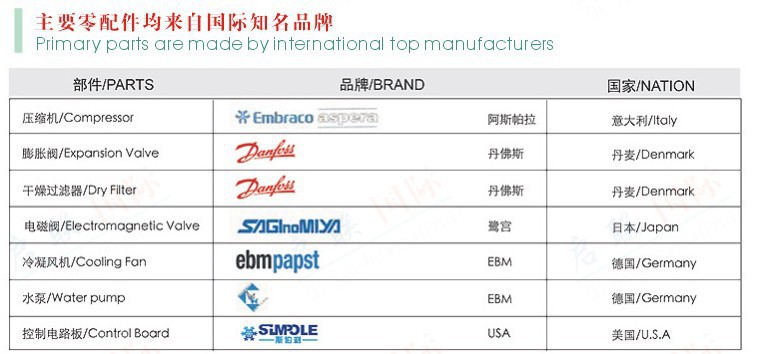 分體式商用制冰機 方形冰磚制冰機DB-430 咖啡店多功能商用制冰機