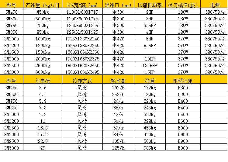 臺州廠家銷售制冷機械設(shè)備 商用制冰機 片冰機設(shè)備批發(fā)定制