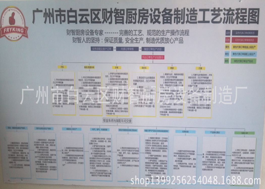 財智商用1000型裹粉臺 西廚裹粉工作臺可拆裝不銹鋼果粉工作站