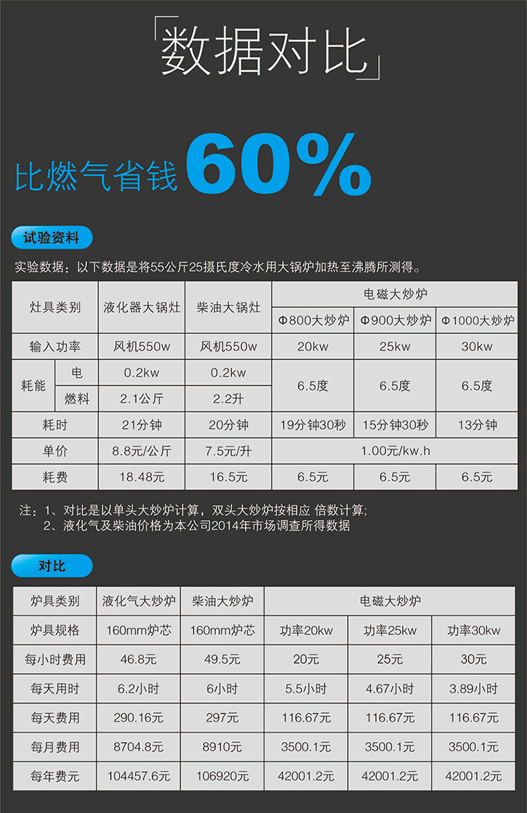 馳能商用臺式鐵板燒定時定溫電磁爐鐵板燒溫控探頭8kw鐵板燒廠家