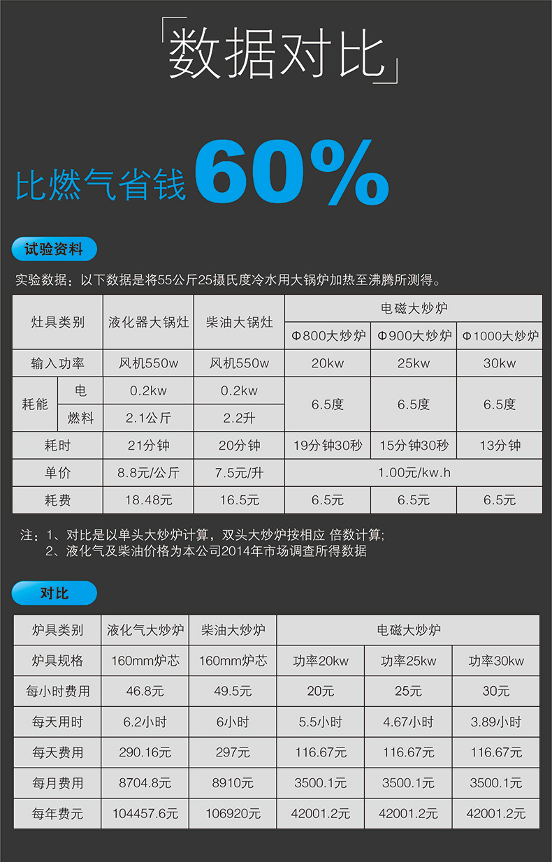 商用電磁爐電磁扒爐12kw大功率西餐鐵板燒電磁灶電磁煎餅爐牛扒機(jī)