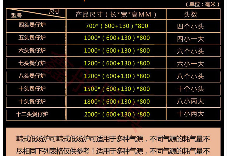 韓式煲仔爐 低湯灶 四頭六頭八頭 一大六小商用燃氣節能 鐵板灶