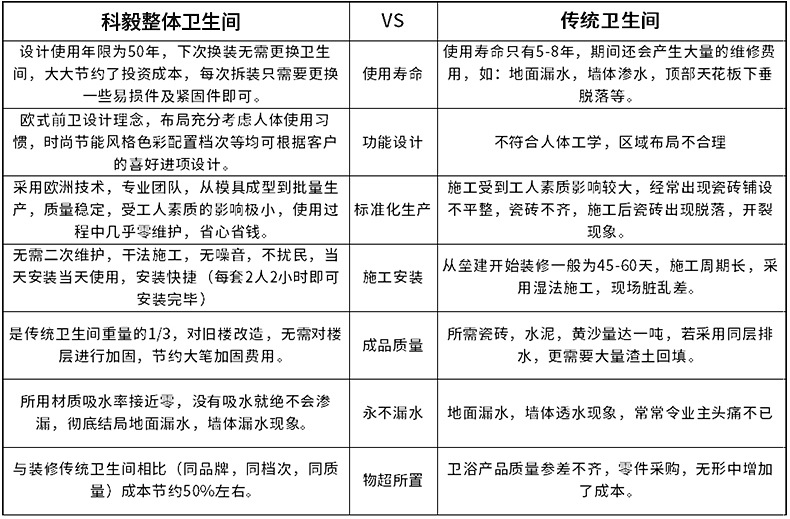 賓館集成整體衛(wèi)生間 酒店集成整體淋浴房公寓出租房臨時(shí)快捷廁所