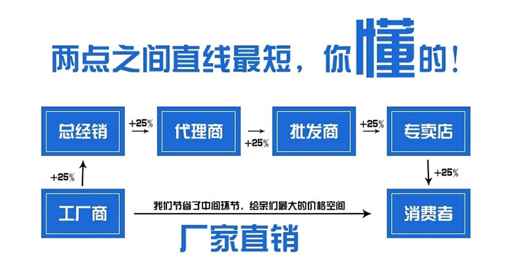 低價(jià)批發(fā)簡易淋浴房 整體浴室 酒店賓館鋼化玻璃可定制整體淋浴房