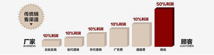 廠家專業制定餐巾紙 純木漿優質紙巾 230*230雙層印花可印刷logo