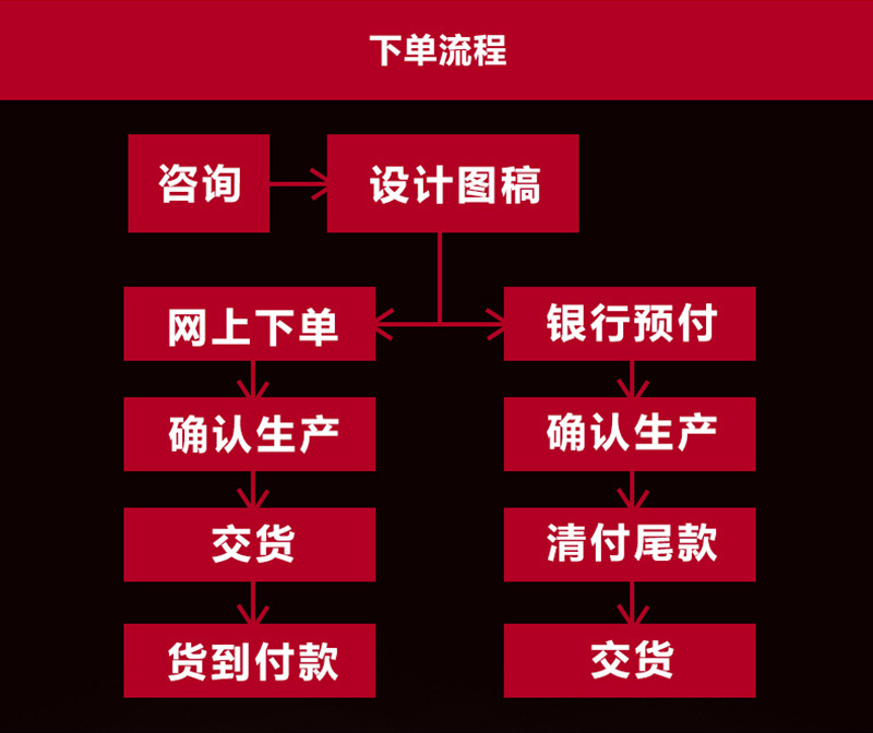 定做批發(fā)230廣告紙巾 飯店酒店餐巾紙定做logo 印花散裝方形紙巾