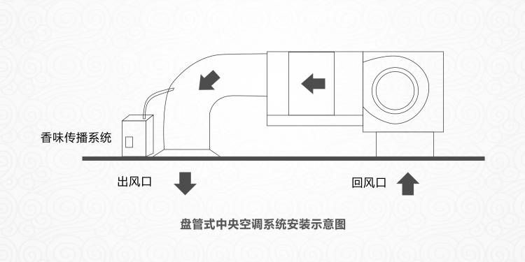 賓館酒店大堂加香機擴香機4S店酒吧香薰機KTV自動噴香機精油霧化