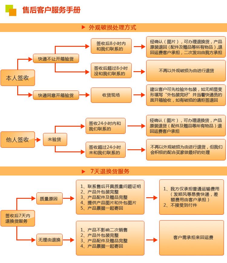 飛翔水性LCD噴香機(jī) 可自己添加香水的香水機(jī) 酒店KTV加香專(zhuān)用