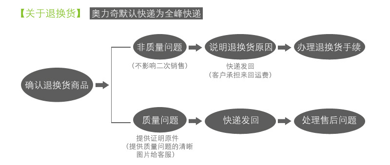 奧力奇 酒店浴室掛式雙頭手動(dòng)皂液器 塑料給液器洗手液器洗手液機(jī)