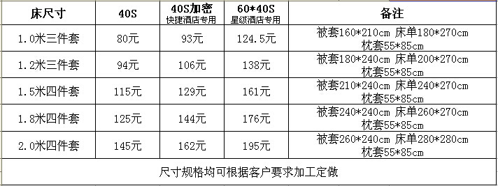 定做批發(fā)酒店布草 賓館床上用品床單 醫(yī)院旅館四件套 純棉白色