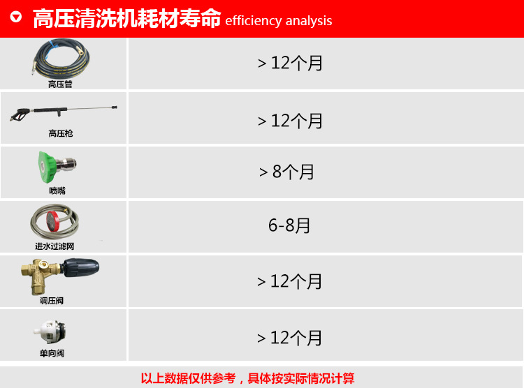 德威萊克超高壓電動清洗機管道疏通機去也小區(qū)管道高壓沖洗機