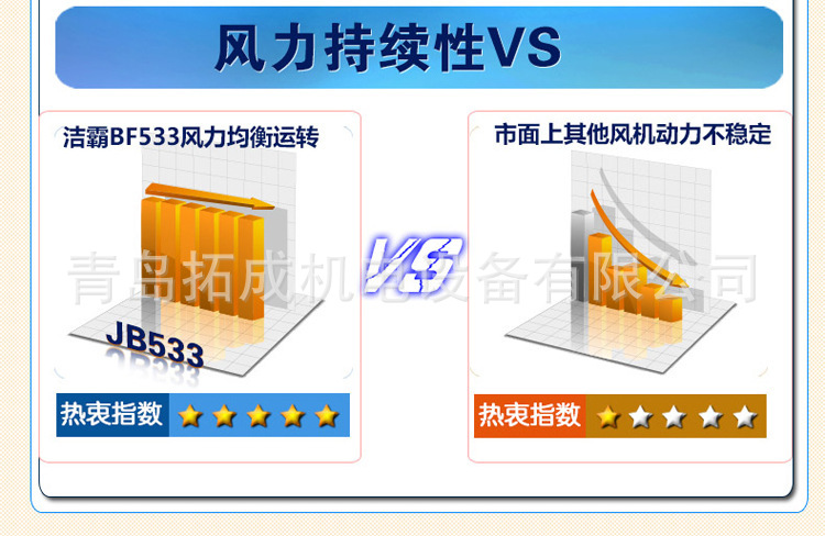 BF533移動地毯地面吹干機(jī)酒店商場三速強(qiáng)力吹地機(jī)