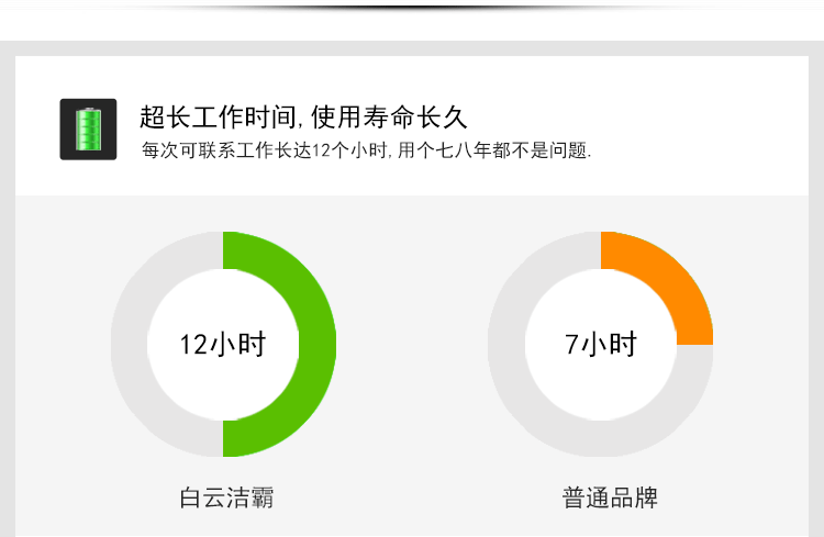 潔霸BF535地面地毯強力吹干機酒店衛(wèi)生間地面賓館商場吹風機