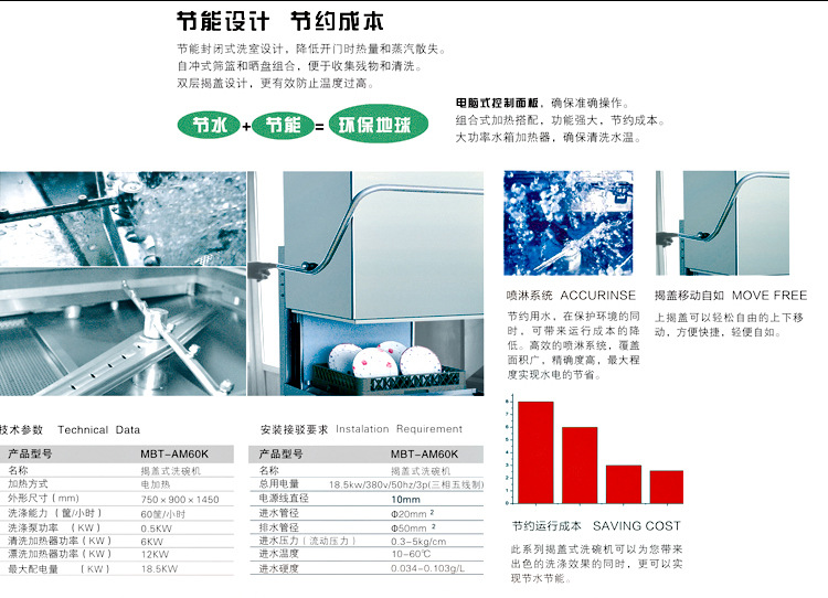 洗碗機詳情1_05