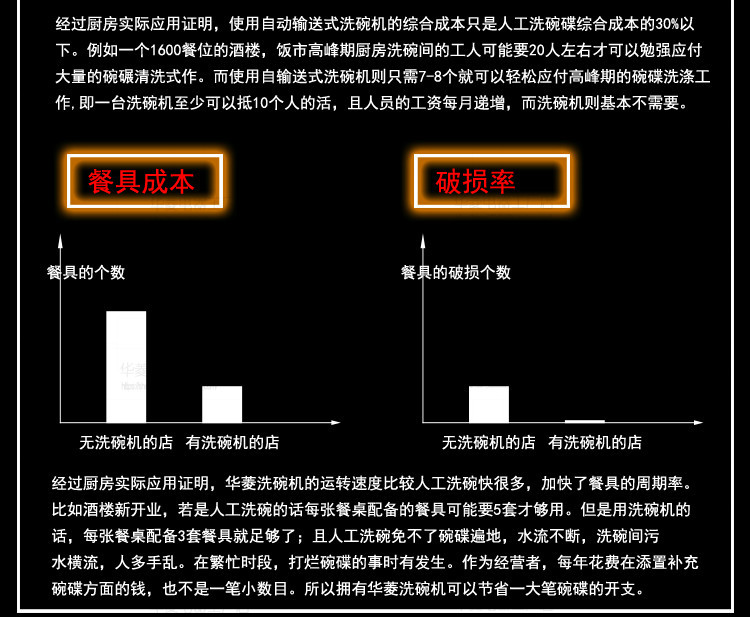 華菱通道式洗碗機 商用全自動消毒清洗全國聯保 [廠家上門安裝]