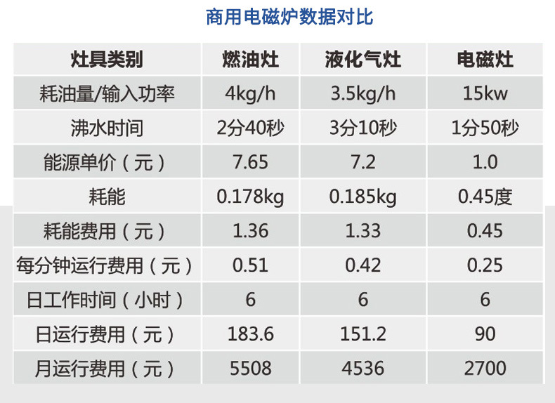 專業(yè)供應(yīng)節(jié)能商用電磁大炒爐四頭煲仔爐 電磁單頭大鍋灶 商用