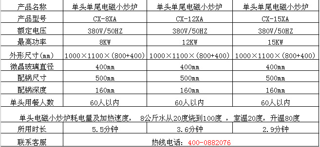 供應(yīng)酒店餐飲專用廚房設(shè)備電磁單頭單尾小炒爐304不銹鋼廠家直銷