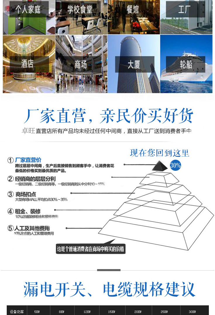 卓旺大功率電磁六頭煲仔爐 商用電磁爐灶六頭電煲仔飯機 廚房設(shè)備